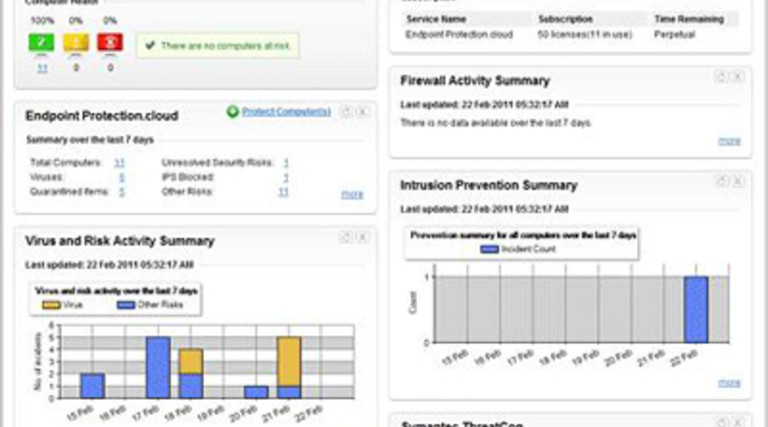 Review: Symantec Endpoint Protection.cloud