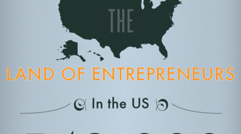 America: Where Entrepreneurship Takes Flight [Infographic]