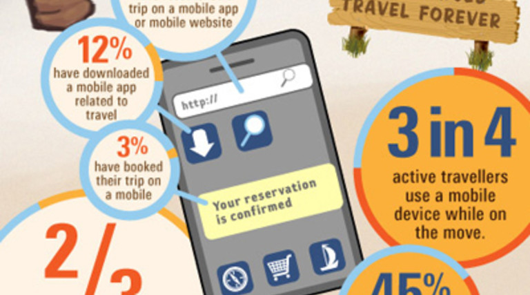 The Future of Travel Is In Mobile Technology [Infographic]