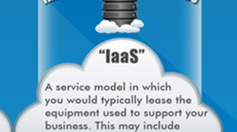 The Benefits of Moving Your Business to the Cloud [Infographic] 
