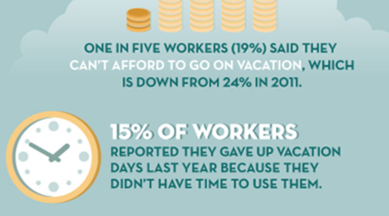 The Summer Vacation Outlook for Workers [Infographic]