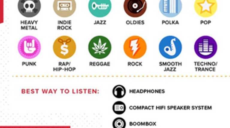 What&#039;s the Best Kind of Music to Listen to on the Job? [Infographic]