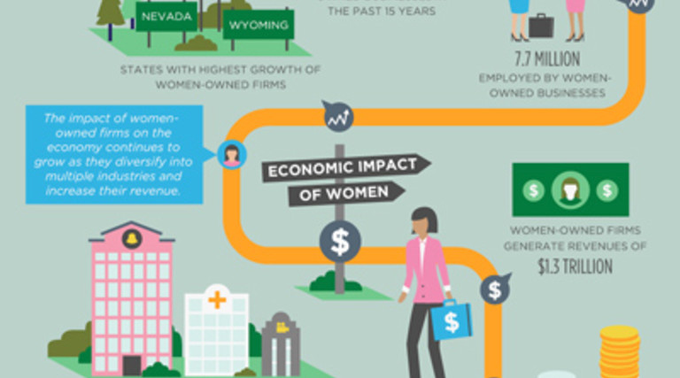 The Impact of Women-Owned Small Business [Infographic]