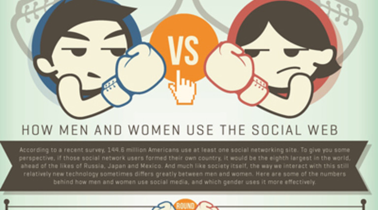 How Gender Affects Social Media [Infographic]