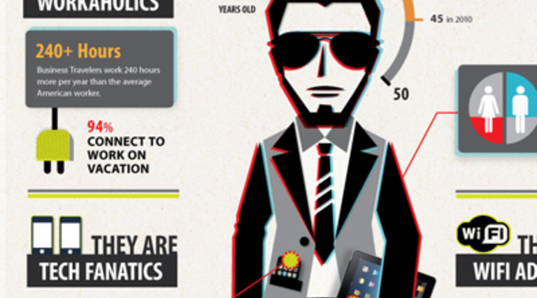 Mobile Devices and Business Travelers: Too Much of a Good Thing? [Infographic]