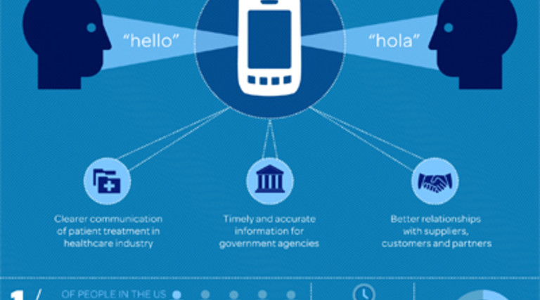 AT&amp;T Goes Multilingual, Launches Outsourced Interpreter Services