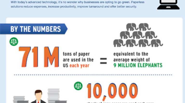 The Benefits of Going Paperless [Infographic]