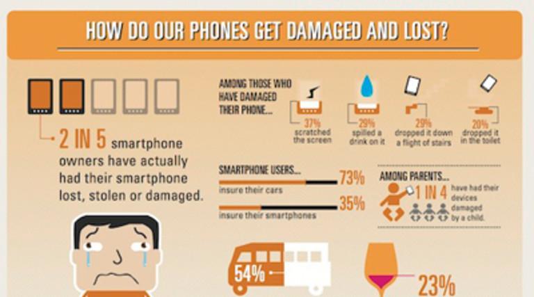 For the Love of Smartphones [Infographic]