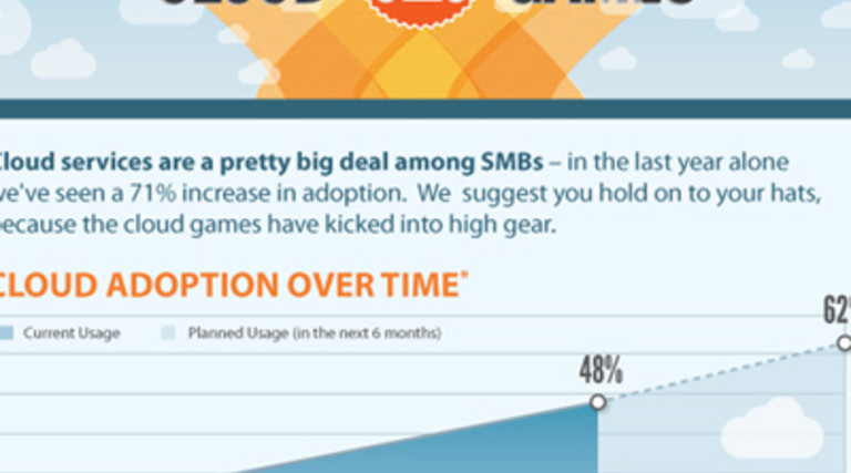 Cloud Computing Wins the Gold with SMBs [Infographic]