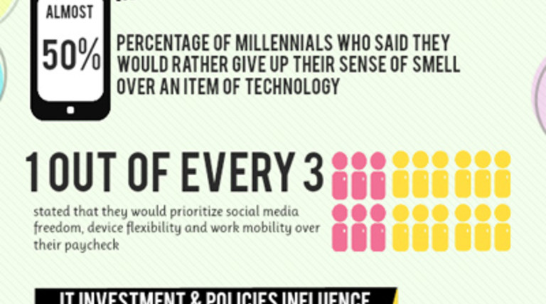 Millennials Impact on the Workforce [Infographic]