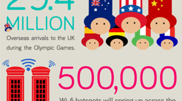 How Mobile Tech Is Powering the 2012 Olympics in London [Infographic]