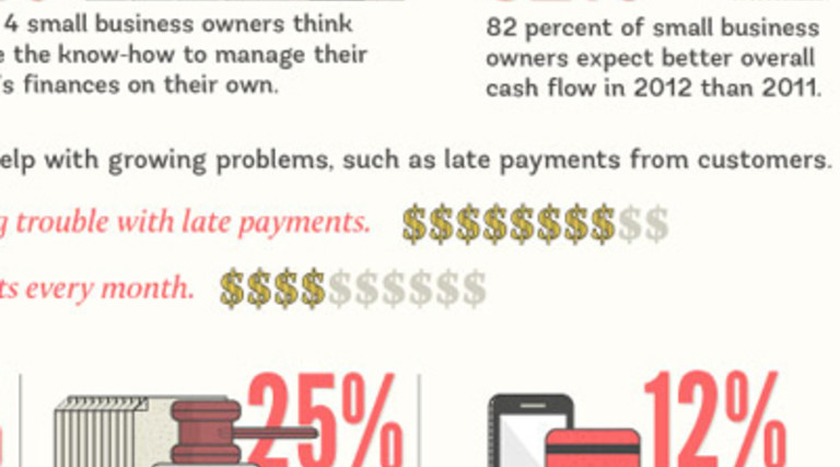 The Small Business Owner&#039;s So-Called Life [Infographic]