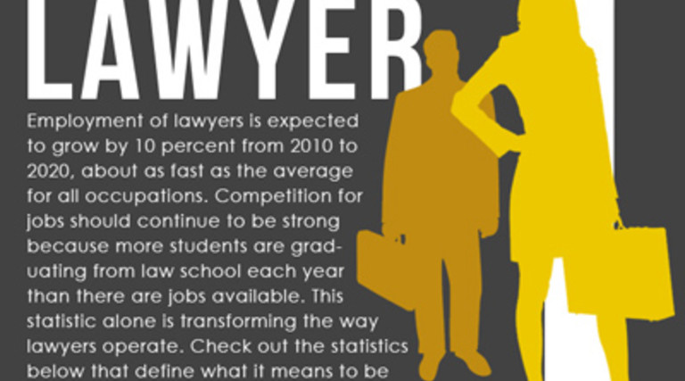 Lawyers Turn to Tech to Power Virtual Law Firms [Infographic] 