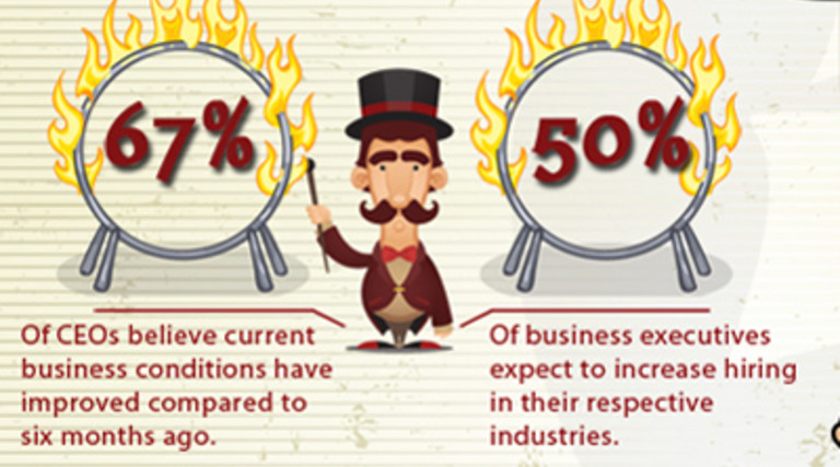 The 2012 Small Business Confidence Index [Infographic]