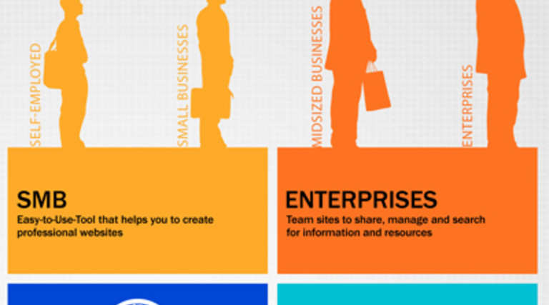 How Office 365 Grows With Your Organization [Infographic]
