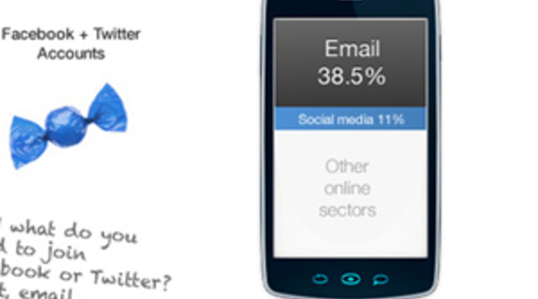 Why Social Media Is Not the New E-Mail [Infographic]