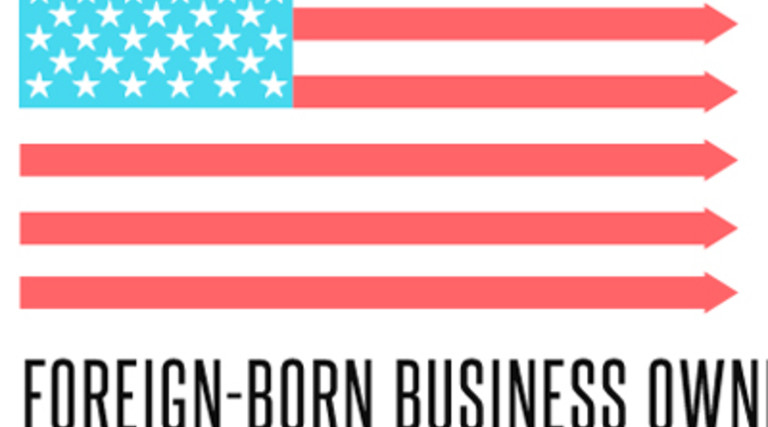How Immigrant Business Owners Make It in America [Infographic]