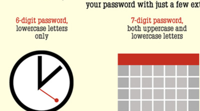 It’s a Scary World Wide Web: A Look at Cybercrime by the Numbers [#Infographic]