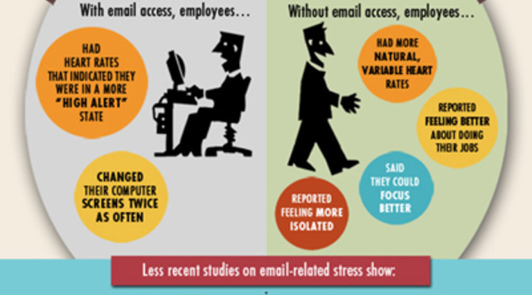 Is E-Mail Our Technological Frenemy? [#Infographic]