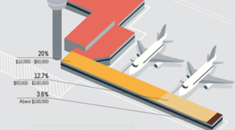 How Are Airports Employing Social Media? [#Infographic]