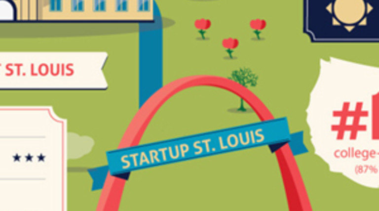 Why Startups Should Consider Setting Up Shop in the STL [#Infographic]