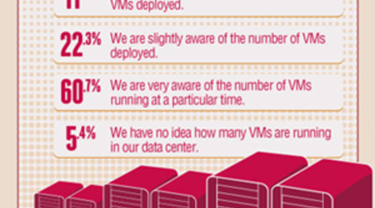 Are Virtualized Data Centers Investing Enough in Networking? [#Infographic]