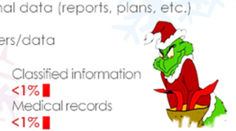 No Data Is Safe with Cyber-Grinches on the Loose [#Infographic]