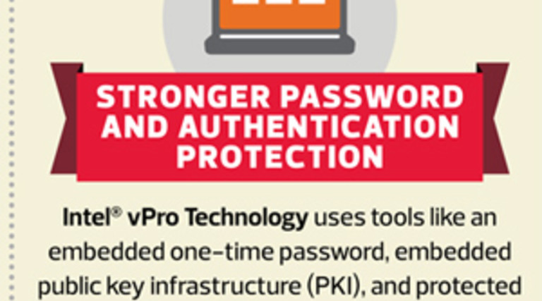 Ultrabooks with Intel Core vPro Processors Secure  [#Infographic]