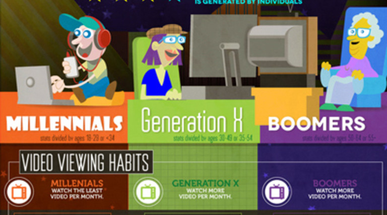 How Big Is Your Digital Footprint? [#Infographic]