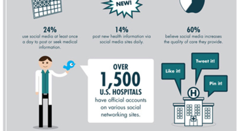 Is Social Media the Medicine that Healthcare Needs? [#Infographic]