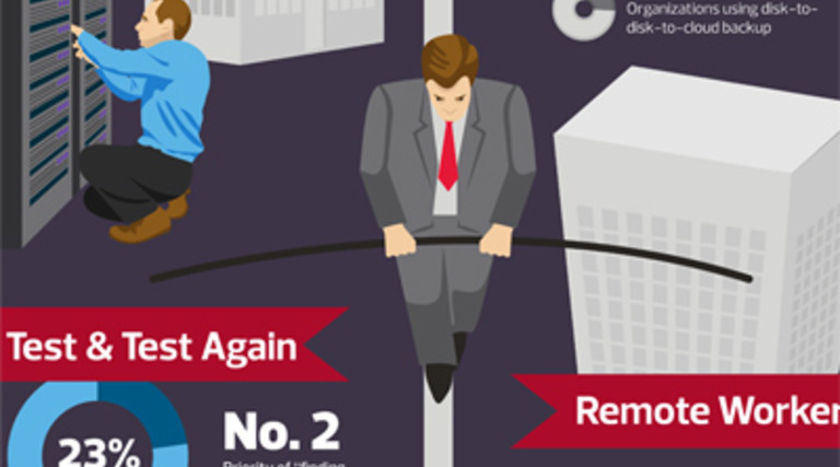 The Backup and Recovery Tightrope Every Business Walks [#Infographic]