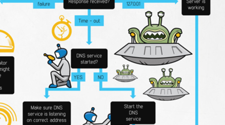 Why Tackling DNS Errors Is Like Nuking Space Aliens [#Infographic]