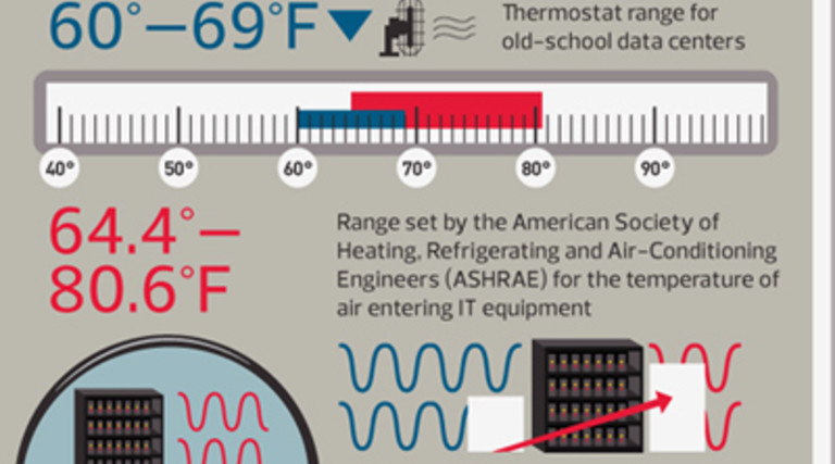 Power and Cooling Mysteries Hidden In Your Data Center? [#Infographic]