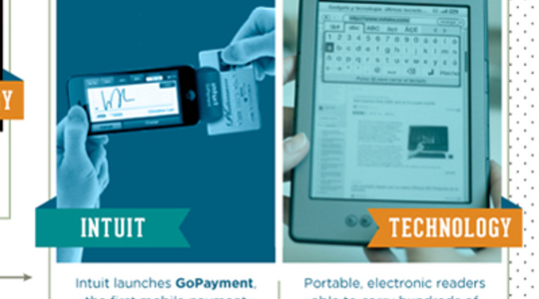 How Tech Has Changed Business in the Last 30 Years [#Infographic]