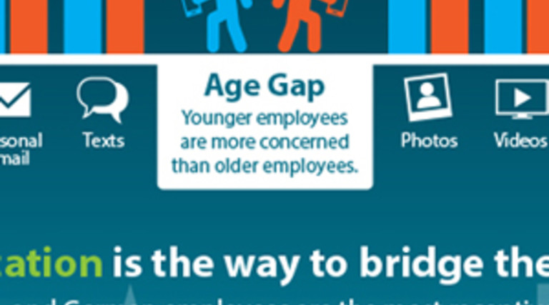 Addressing the Employee-Employer BYOD Trust Gap [#Infographic]