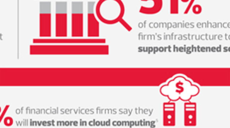 What Tech Trends Are Top of Mind for Banks in 2014? [#Infographic]