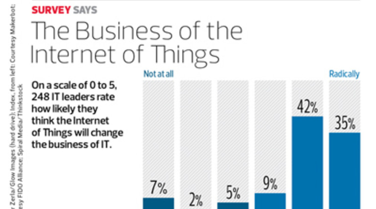 Dashboard: A Snapshot of Tech Trends and Insights