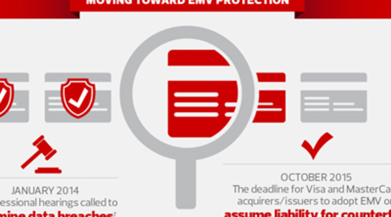 What Banks Can Learn from Recent Data Breaches [#Infographic]
