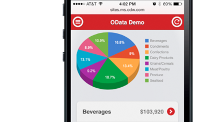 Visualization Can Help Businesses Tame the Big Data Jungle