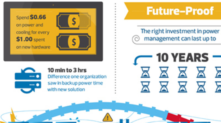 Ensure Uptime Is in Your Data Center Forecast [#Infographic]