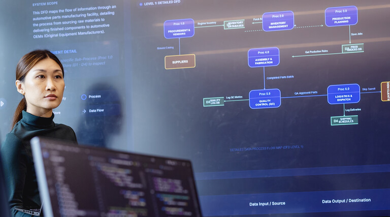 AI production Readiness