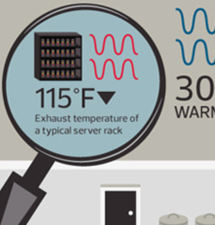 Power and Cooling Mysteries Hidden In Your Data Center? [#Infographic]