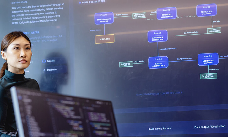 AI production Readiness
