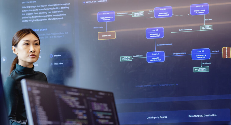 AI production Readiness
