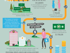The Impact of Women-Owned Small Business [Infographic]