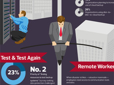 The Backup and Recovery Tightrope Every Business Walks [#Infographic]