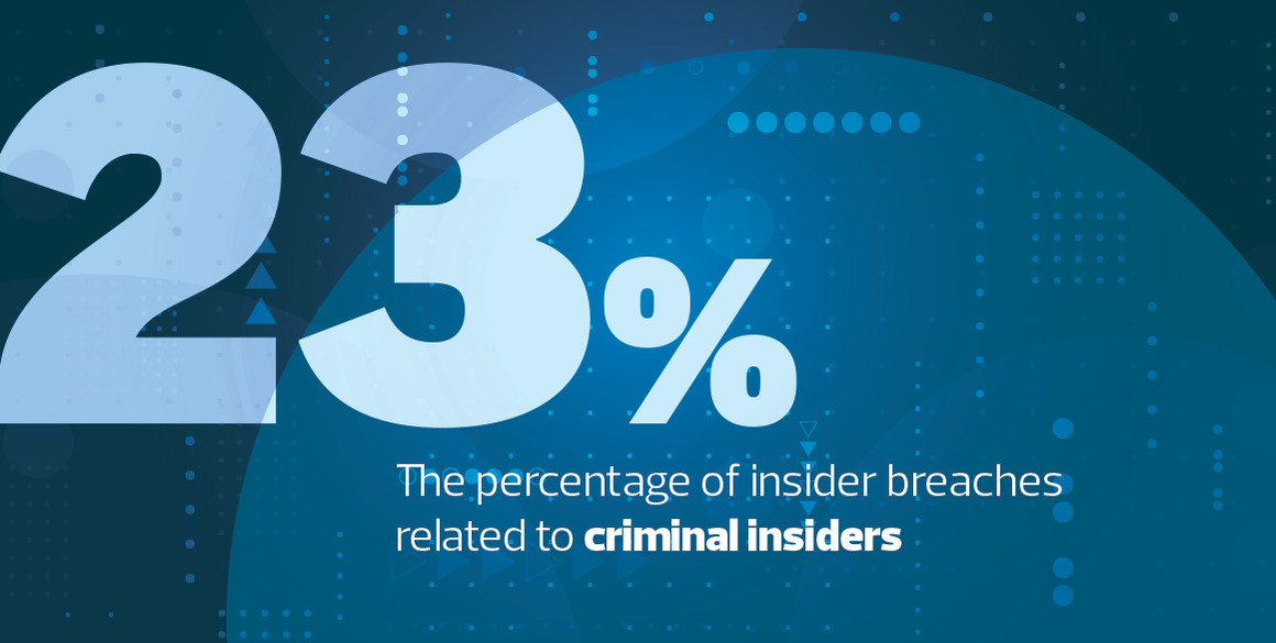 Security breaches related to criminal insiders