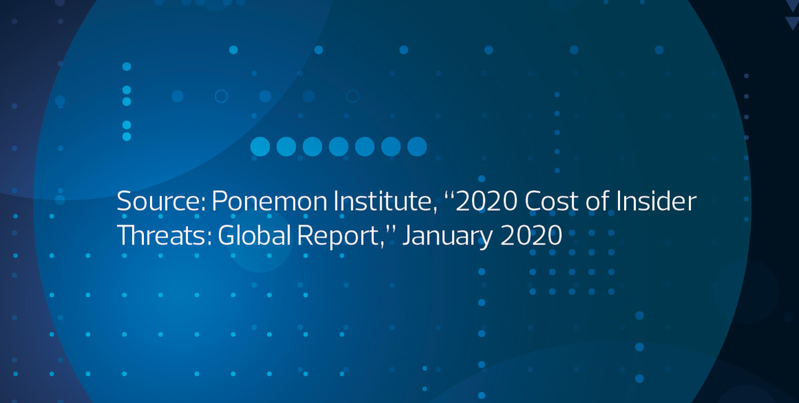 Ponemon Institute Cost of Insider Threats report