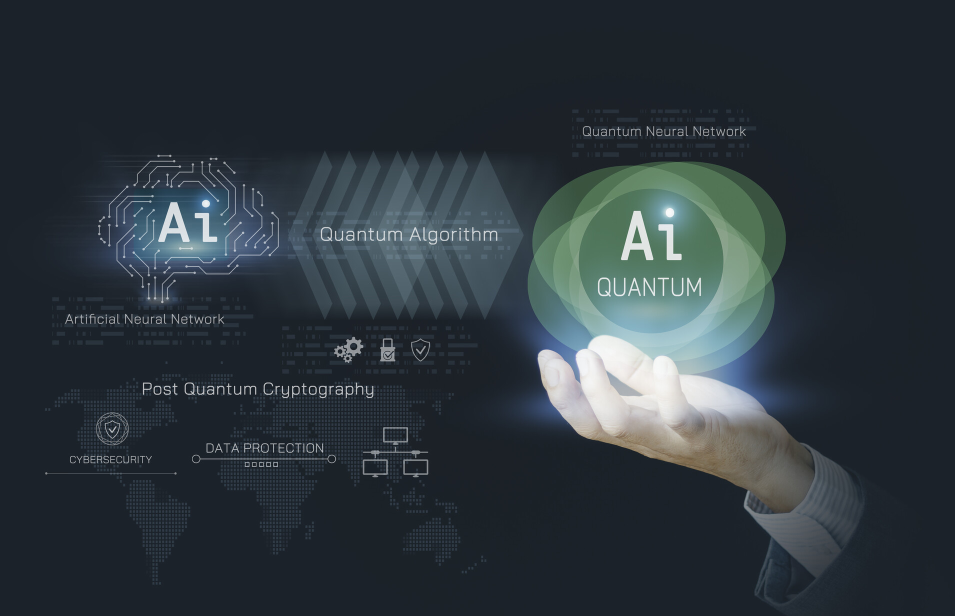 Post-quantum cryptography
