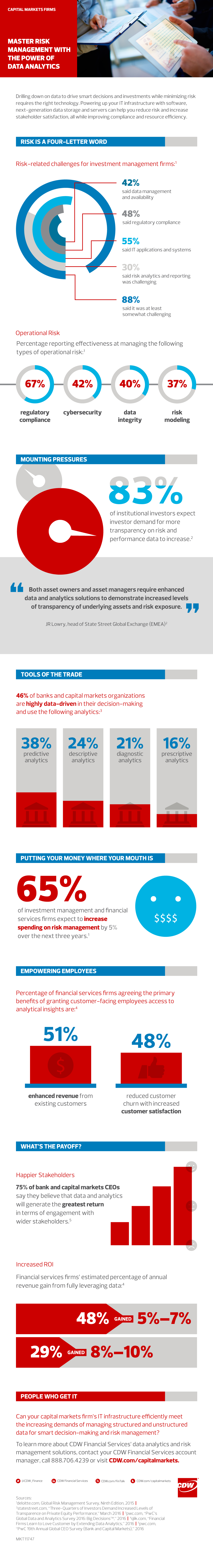 Data Analytics Can Help Financial Firms Master Risk Management [# ...